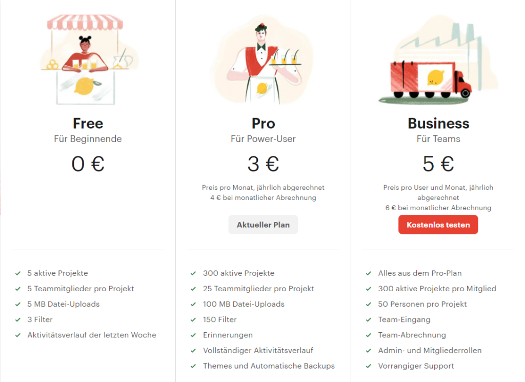 todoist Übersicht Pläne, Kosten und Funktionen / Bild-Quelle: https://todoist.com/de/pricing